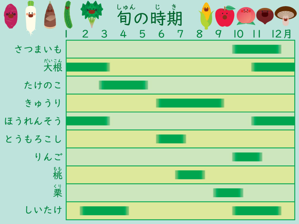女子学院の入試問題に挑戦|中学受験情報 朝日みつかるナビ