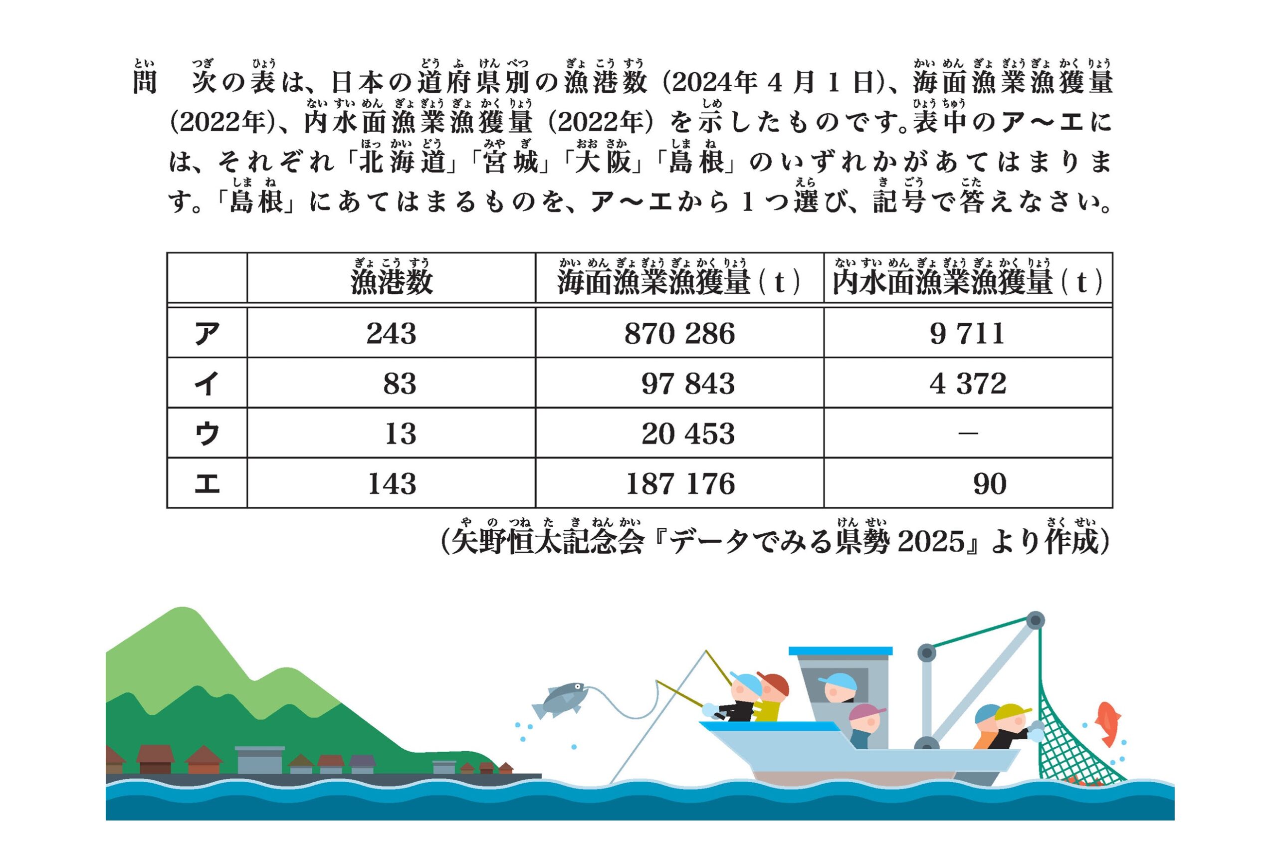 社会の問題を数字から読み解く|中学受験情報 朝日みつかるナビ