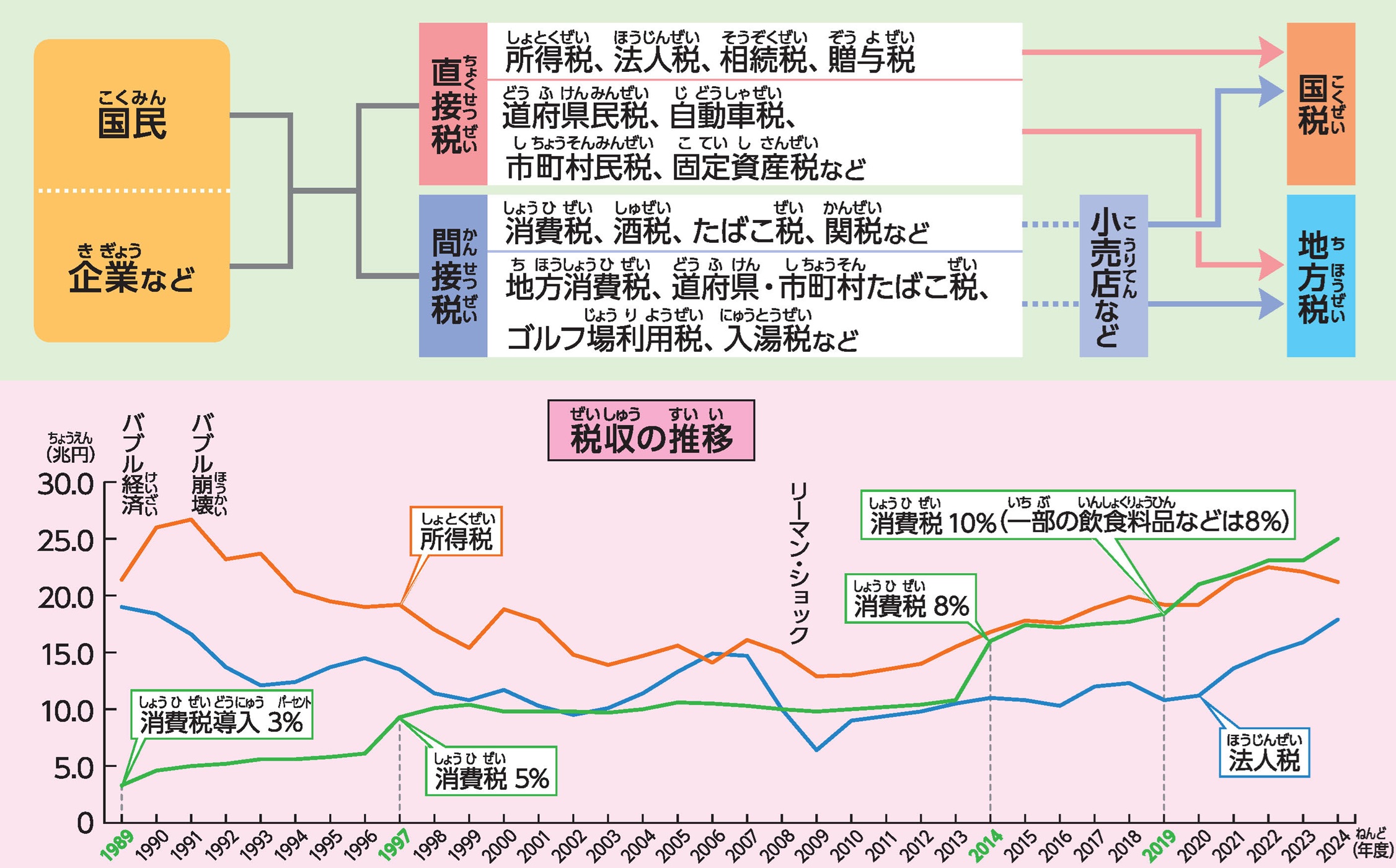 総選挙でも争点となった消費税、説明できますか？|中学受験情報 朝日
