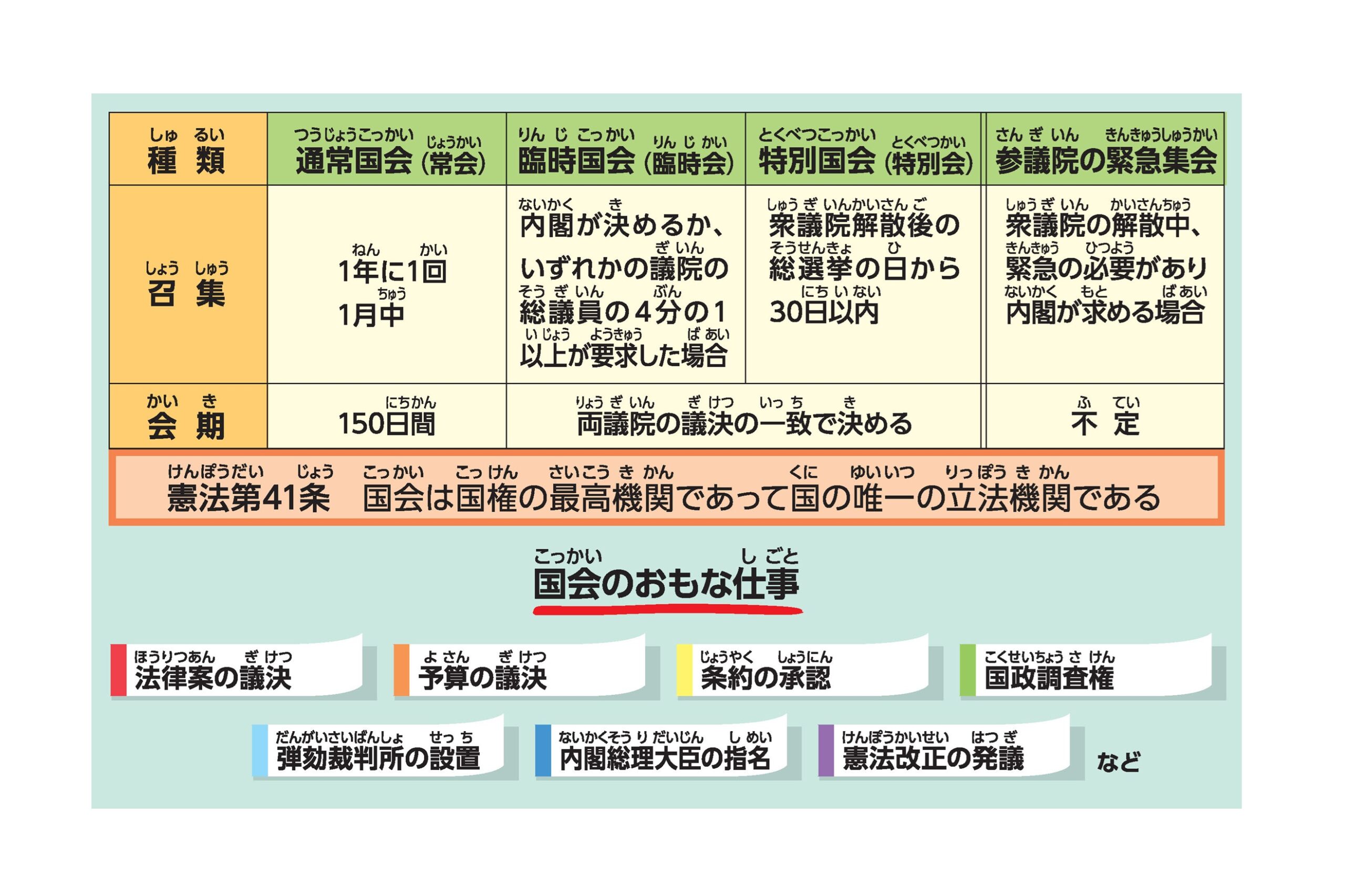 臨時 国会 いつ
