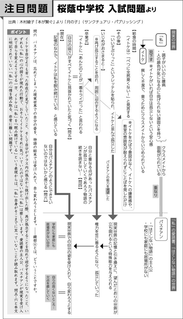 26年度入試サピックス特別版「国語」を分析|中学受験情報 朝日みつかるナビ