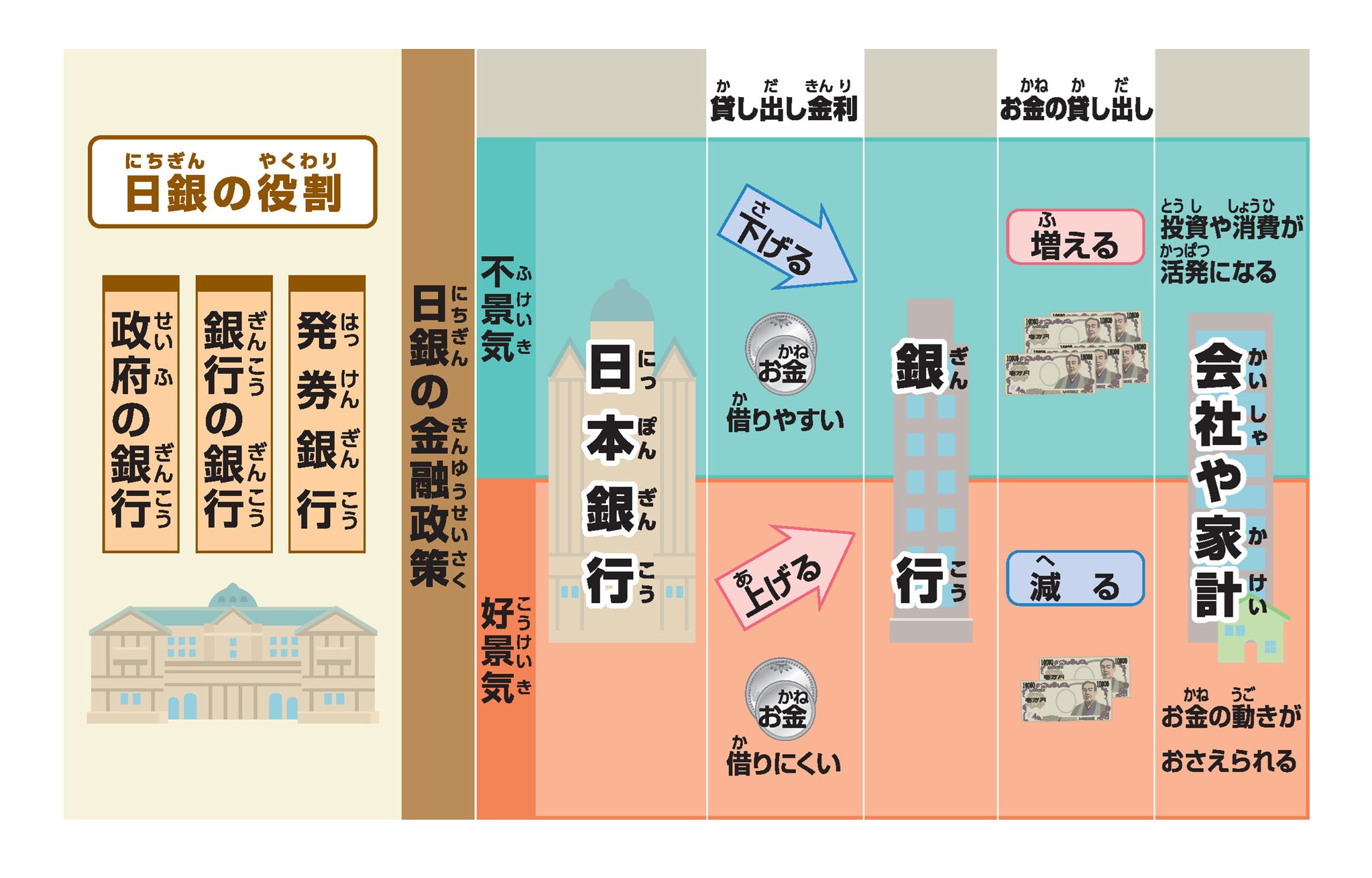 日本銀行の三つの役割とは？|中学受験情報 朝日みつかるナビ